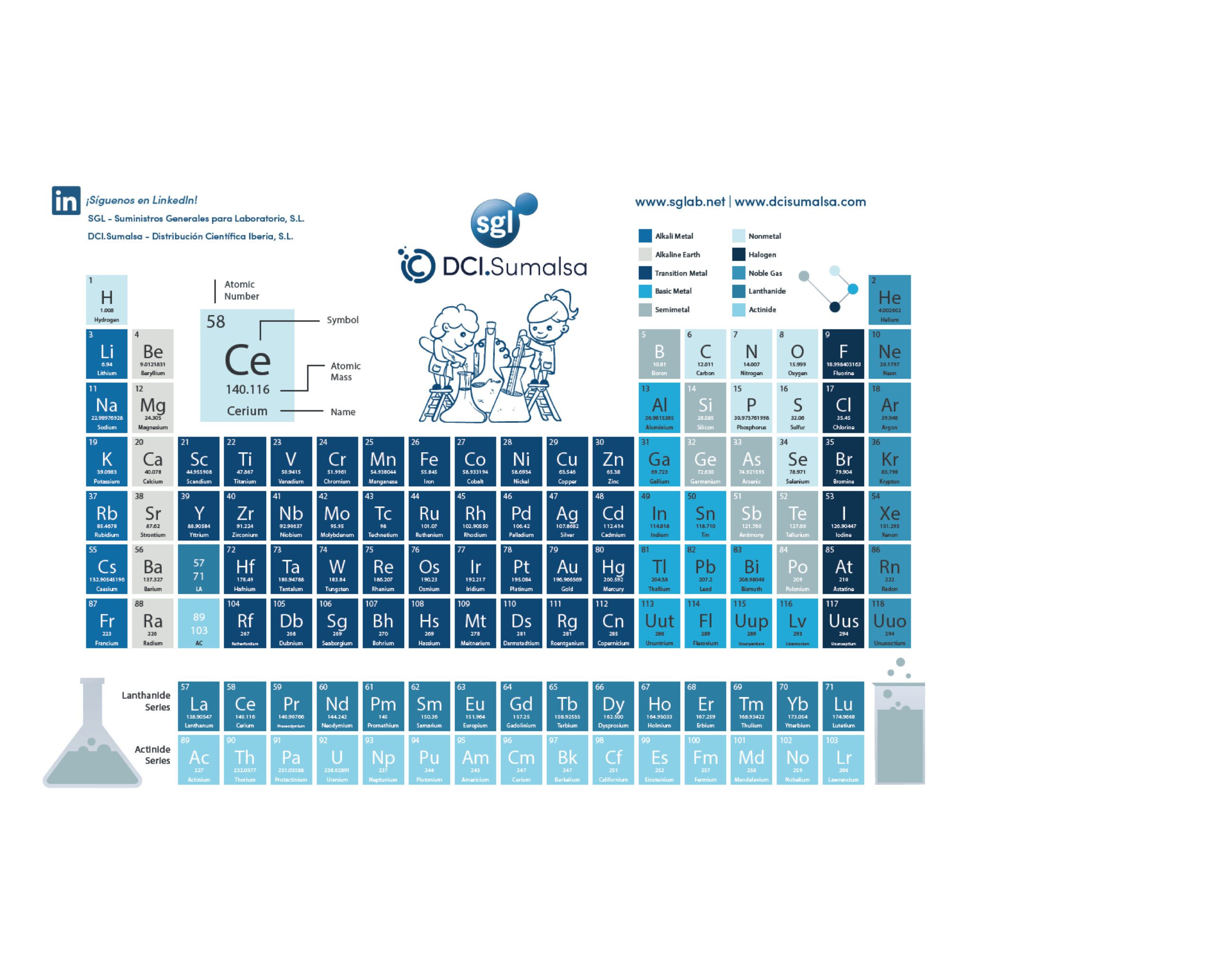 Curiosidades de la Tabla Periódica: Datos sobre los Elementos Químicos